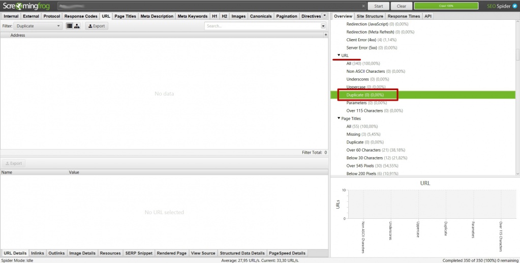 Отсутствие дублей URL важно для продвижения сайта