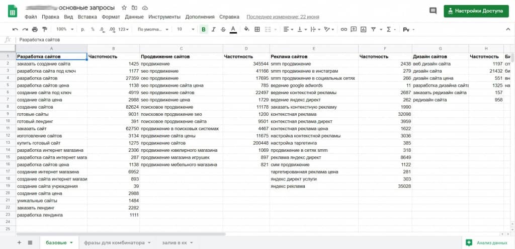 Список базовых запросов для самостоятельного продвижения сайта