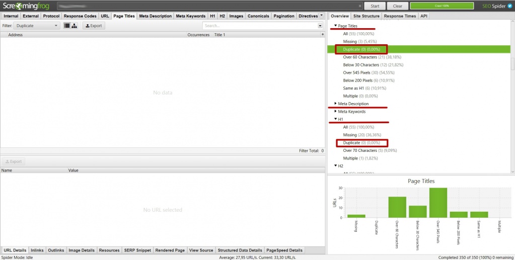 Для успешного продвижения необходимо устранить все дубли заголовков и меты