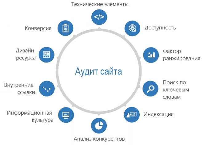 Пункты технического аудита сайта Пункты технического аудита сайта