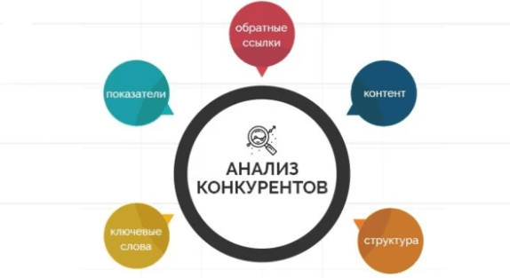 Основные пункты анализа конкурентов Основные пункты анализа конкурентов