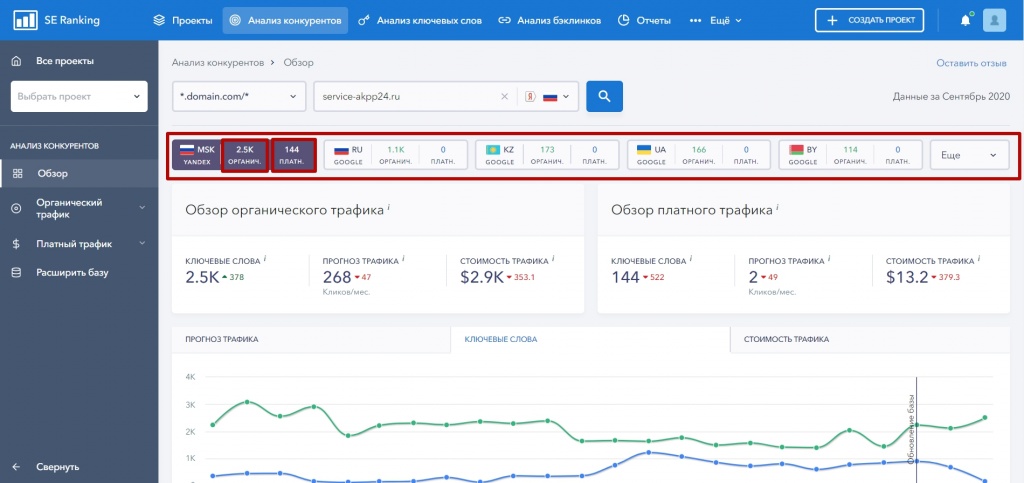 Анализ источников трафика конкурента